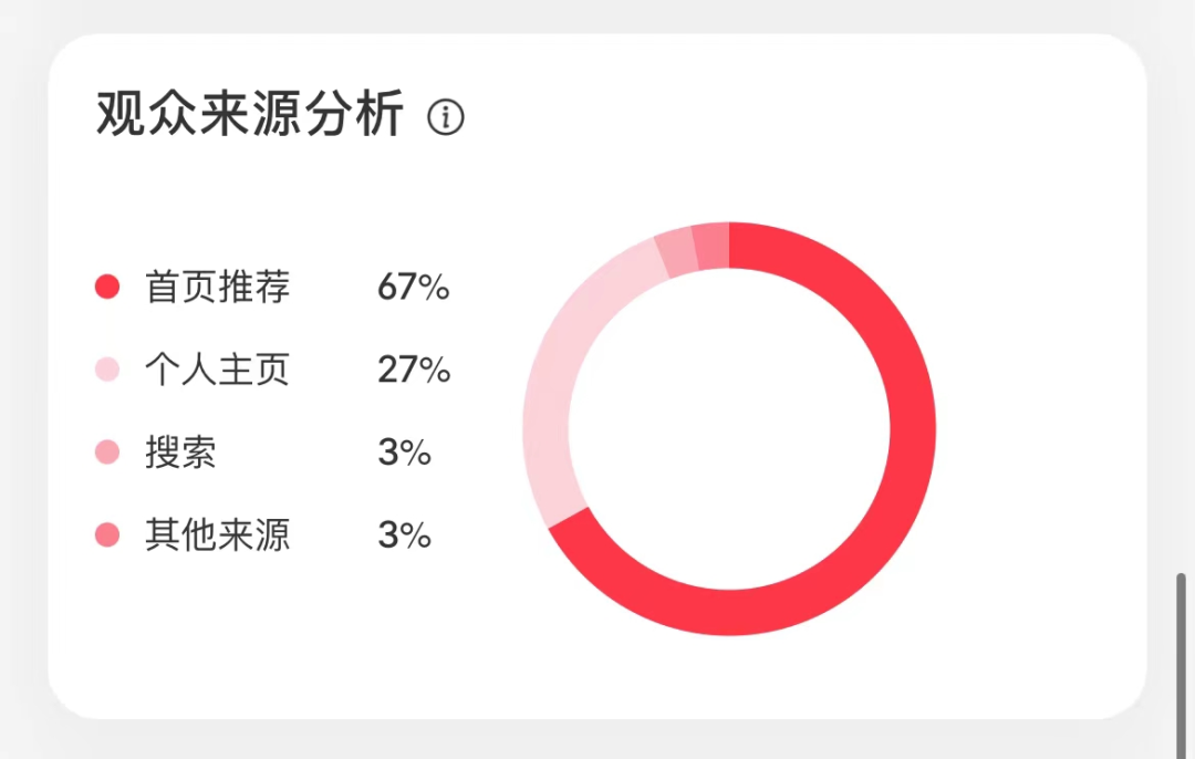 新手博主如何从0到1？试试这5大步骤【建议收藏】